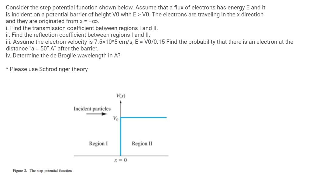  Consider the step potential function shown below. Assume that a flux