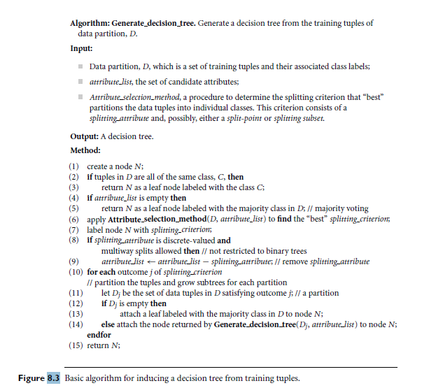 Problem A basic algorithm, for inducing a decision tree from training tuples,
