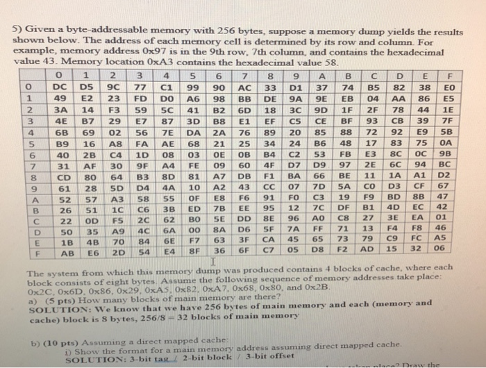  5) Given a byte-addressable memory with 256 bytes, suppose a memory