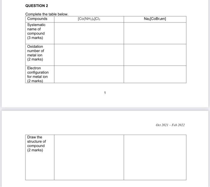  [Co(NH3).]CIS Na (CoBren) QUESTION 2 Complete the table below. Compounds Systematic