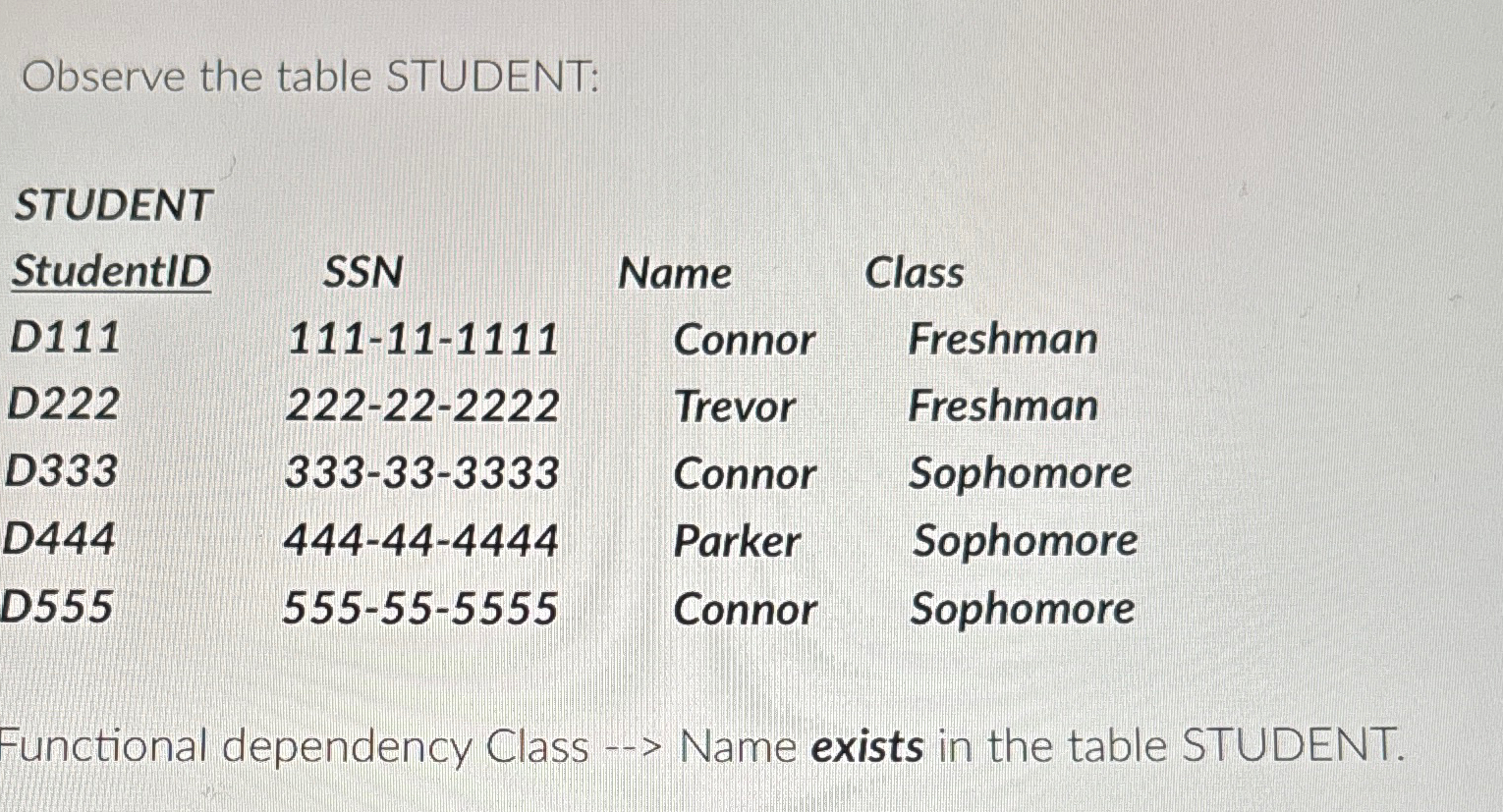  Observe the table STUDENT: STUDENT \table[[StudentID,SSN,Name,Class],[D111,111-11-1111,Connor,Freshman],[D222,222-22-2222,Trevor,Freshman],[D333,333-33-3333,Connor,Sophomore],[D444,444-44-4444,Parker,Sophomore],[D555,555-55-5555,Connor,Sophomore]] Eunctional dependency Class --> Name