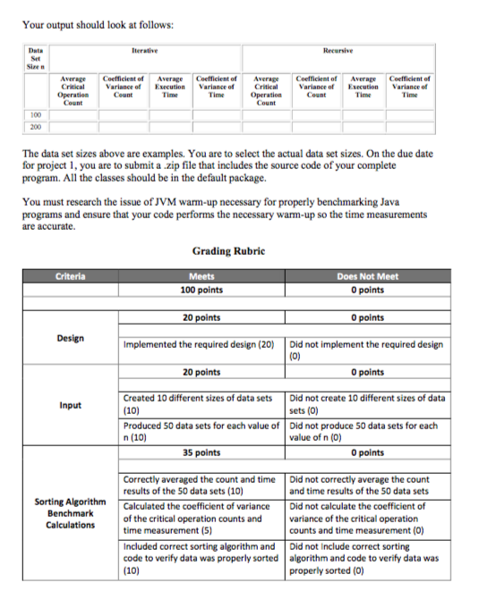 of Java implementations of one of the following sorting algorithms, bubble sort,