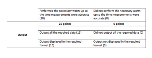 selection sort, insertion sort, Shell sort, merge sort, quick sort or heap