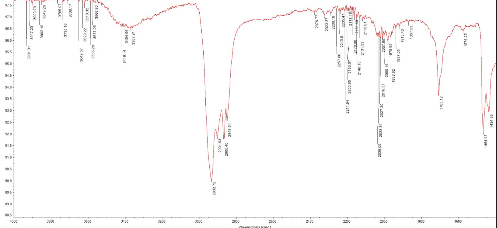 IR data please FT-IR (diamond anvil, solid)