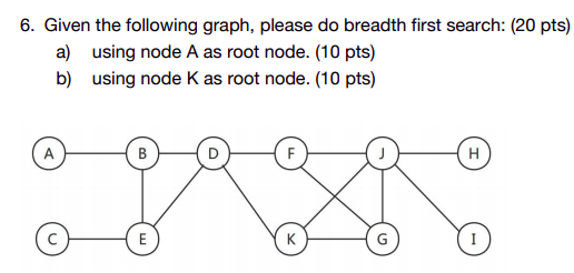  6. Given the following graph, please do breadth first search: (20