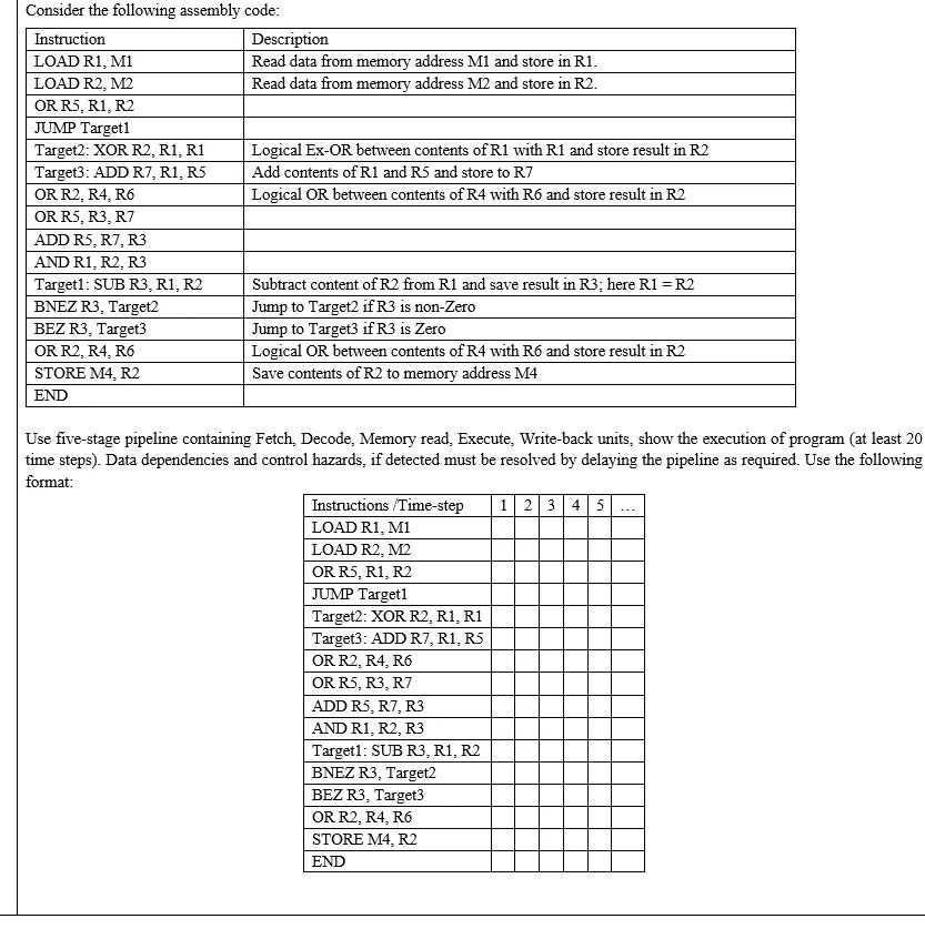 Consider the following assembly code: Instruction Description LOAD R1, M1 Read