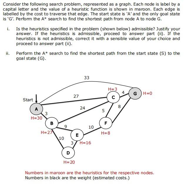  Consider the following search problem, represented as a graph. Each node