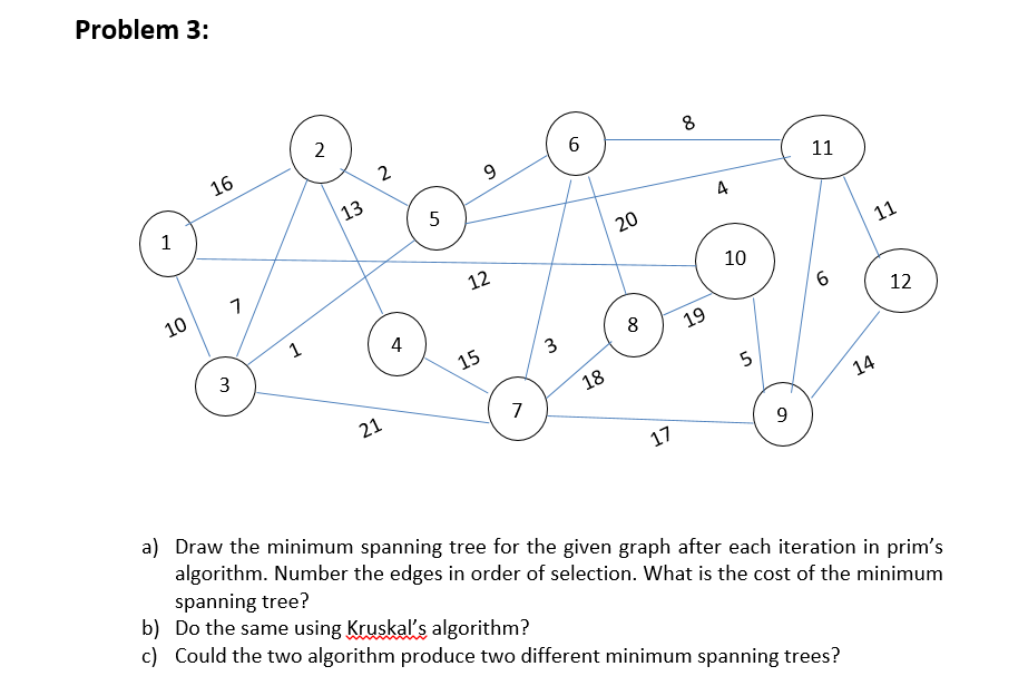 Draw the minimum spanning tree for the given graph after each