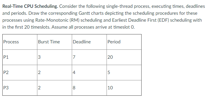 Real-Time CPU Scheduling. Consider the following single-thread process, executing times, deadlines
