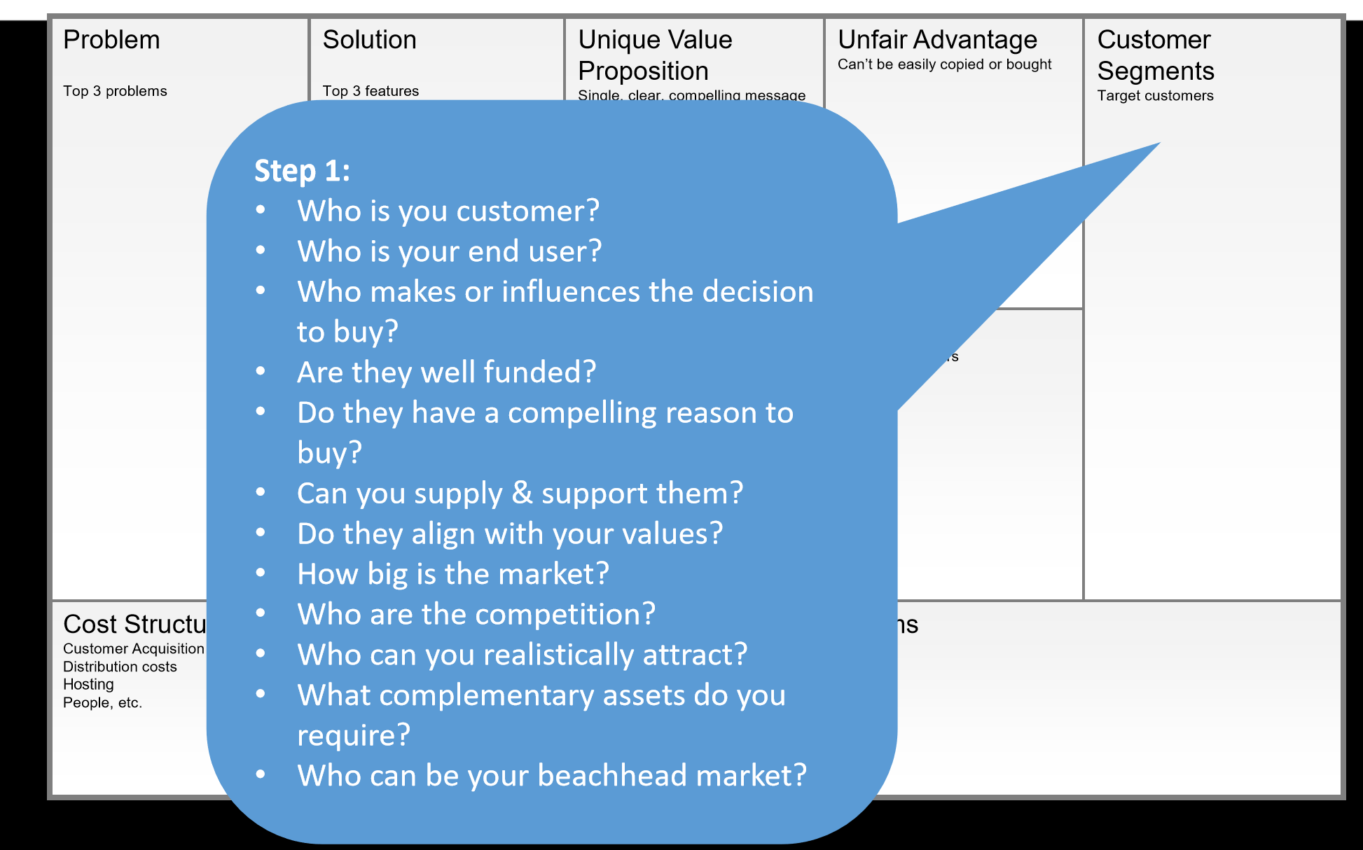 Can I get help with a lean canvas for "ATM-The a2 Milk