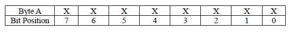 Task Bitwise Operations : The bitwise operators AND, OR, and XOR are