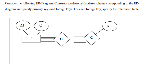  Consider the following ER-Diagram: Construct a relational database schema corresponding to
