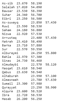 problem is as follows: let N cities each separated by a distance