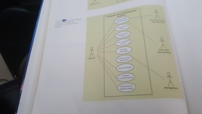Use Cases Read Chapter 3- "ldentifying User Stories and Use Cases' On