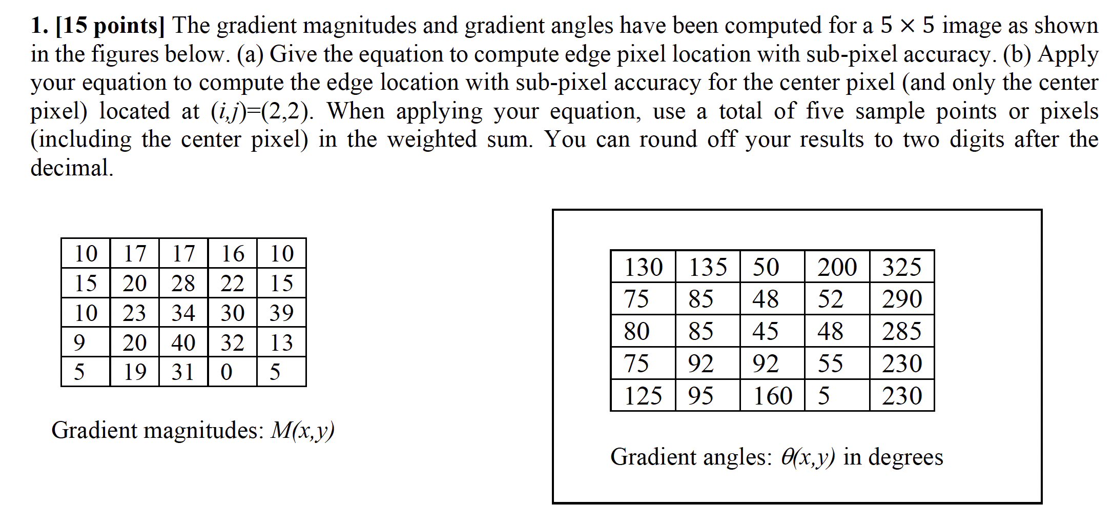  1. [15 points] The gradient magnitudes and gradient angles have been