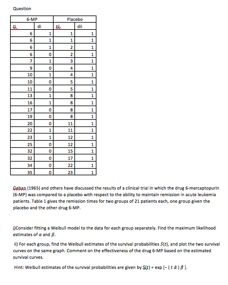 Machine learning, Optimization technique, Weibull, Survival, R codes. Question ti Placebo dii