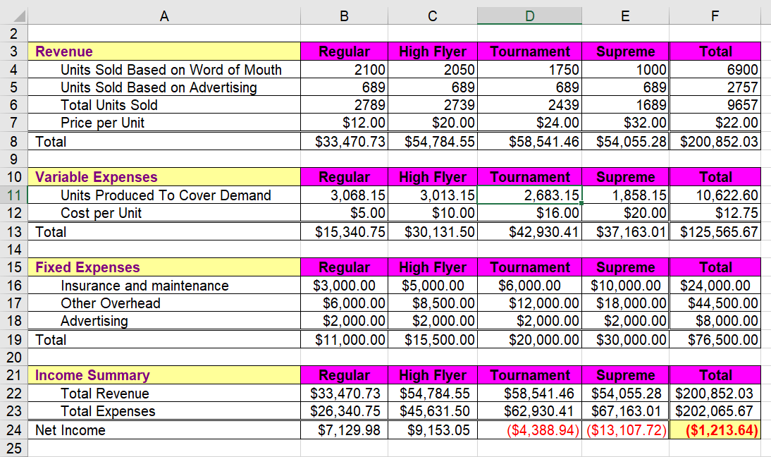 Excel. 3. If any of the cell values had changed by working