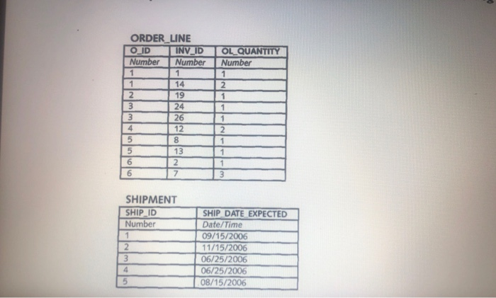 each item, item's size or color-if applicable-and the retail price of each