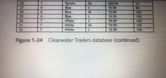 to store in the database, based on the following assumptions: a. o
