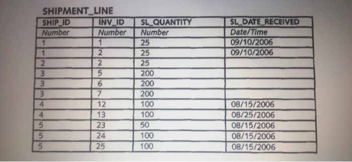 Each customer can place multiple orders. Each order can only belong to