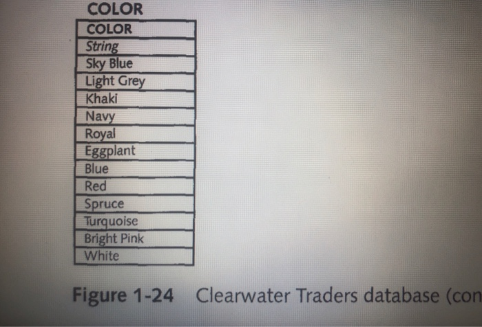 a single customer. Different items can be ordered on the same order.