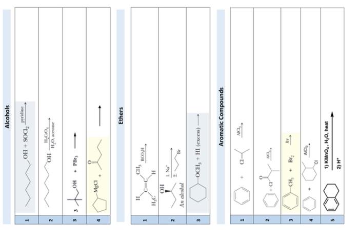  Alcohols 33 Ethers 3 Aromatic Compounds