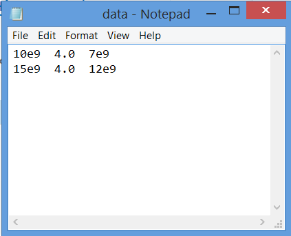 given processors. There are several metrics that measure the performance of a