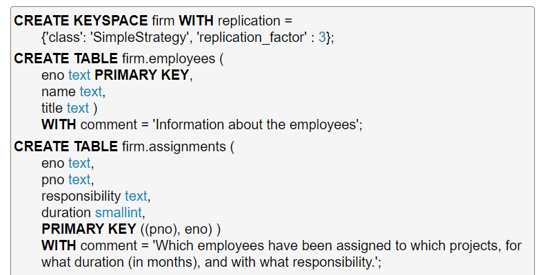 Using the Apache Cassandra schema below, create an SQL CHECK statement as