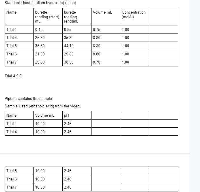Using data from trial 4,5,7 calculate ka and percent ionization for ethanoic