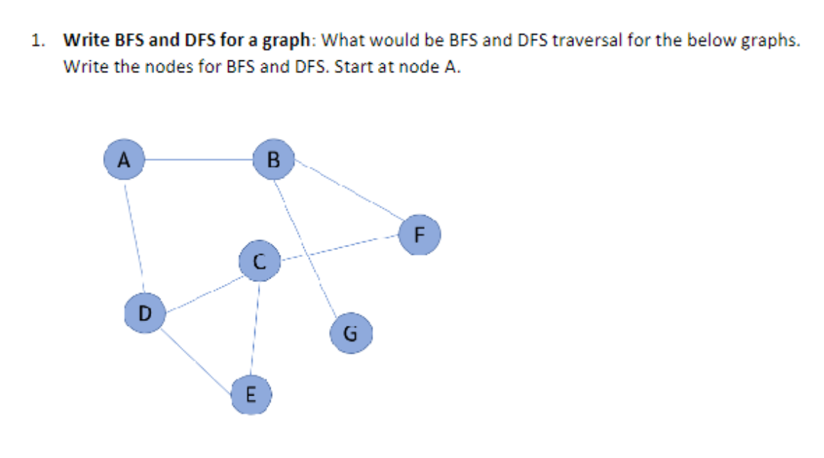  Write BFS and DFS for a graph: What would be BFS