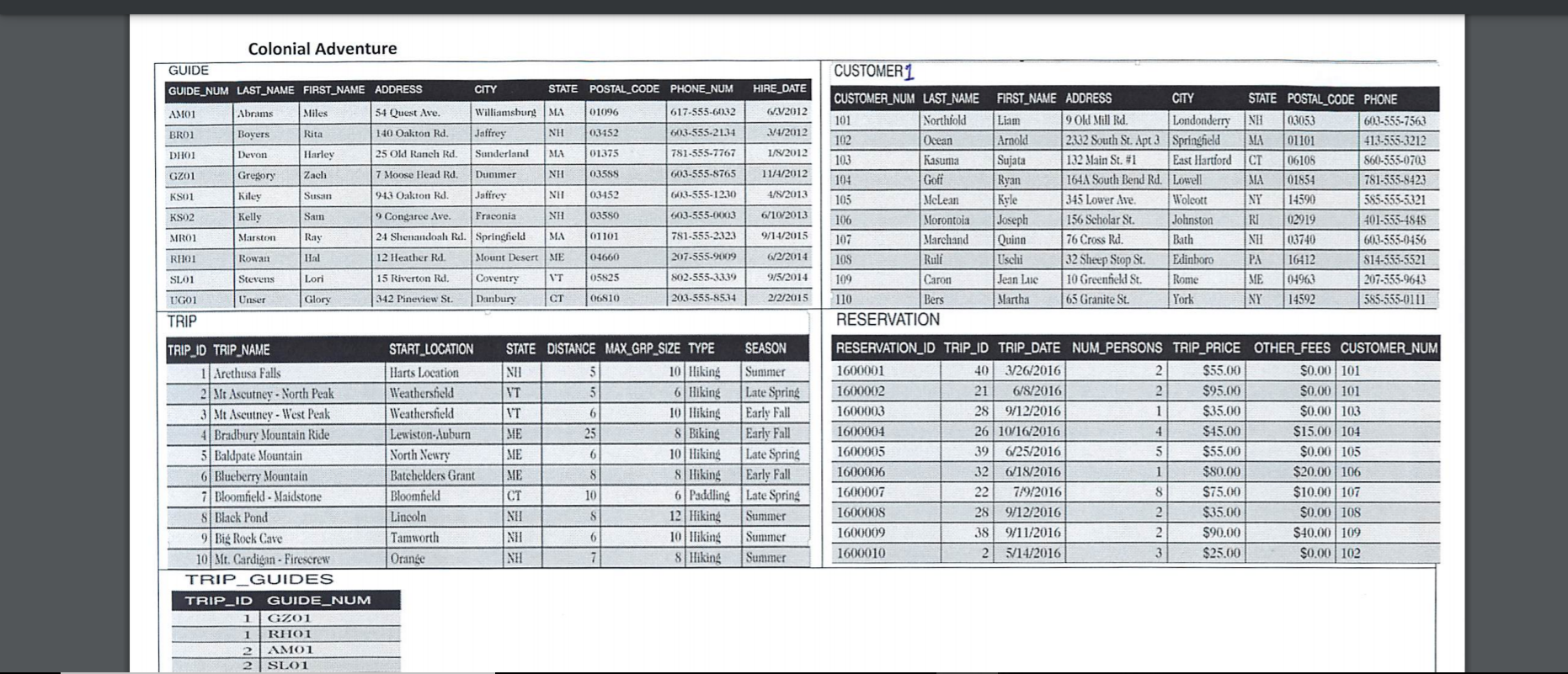 Part 2 - Short Answer, 40% Use the table sheets (TAL Distributors