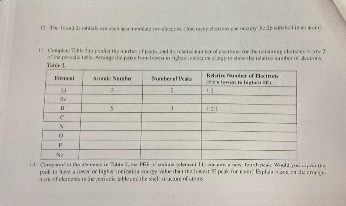  12. The Is and 2 cubitals can each accommodate two electrons.
