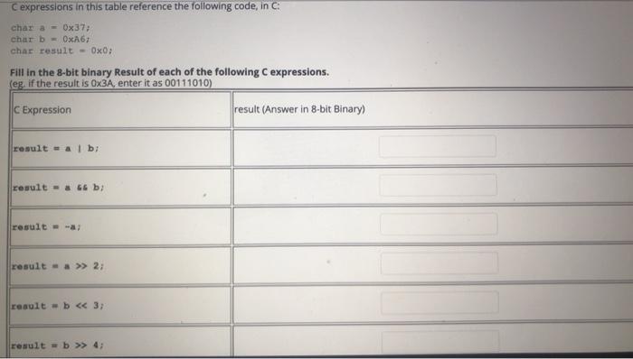  Cexpressions in this table reference the following code, in c: chara