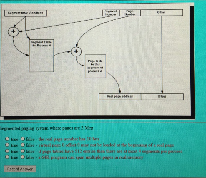  Segment table Aaddress Offset Lumber Number Segment Table for Process A