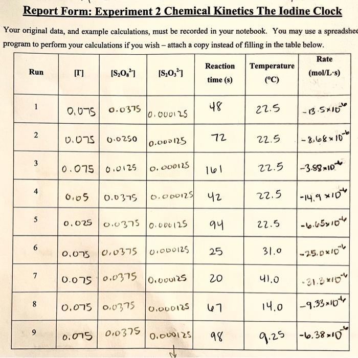 I would like an explaination on how they found the rate please