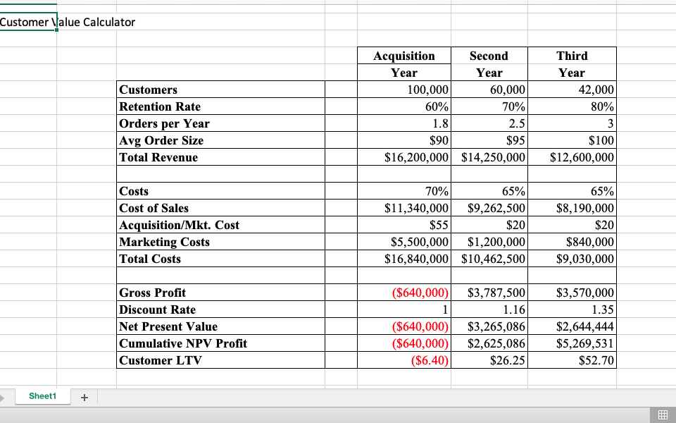  Customer \\_|alue Calculator , Sheen Acquisition Second Third Year Year Year