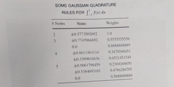 Matlab script .m file please SOME GAUSSIAN QUADRATURE RULES FOR fn)