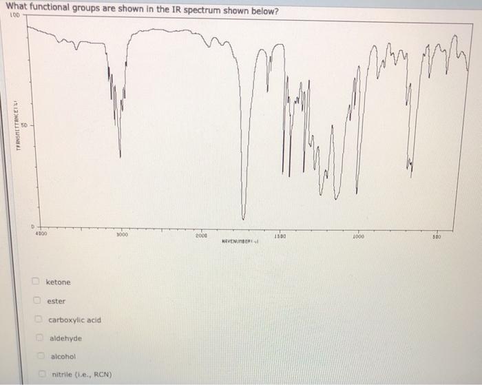  What functional groups are shown in the IR spectrum shown below?