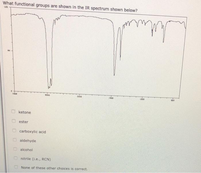 100 sory nh 50 TRSITETTANCE D 4000 3000 2000 1300 1000 500