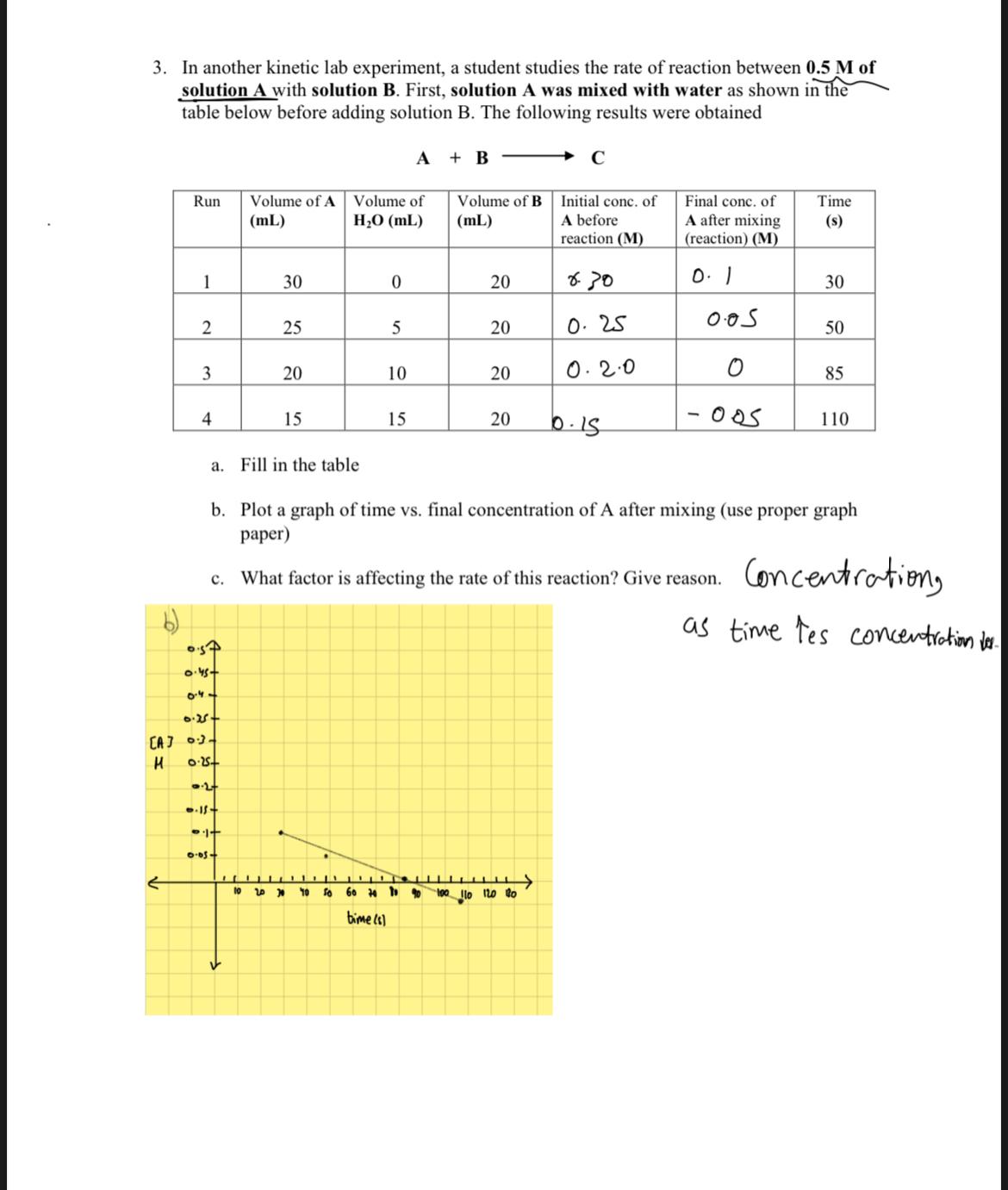  In another kinetic lab experiment, a student studies the rate of