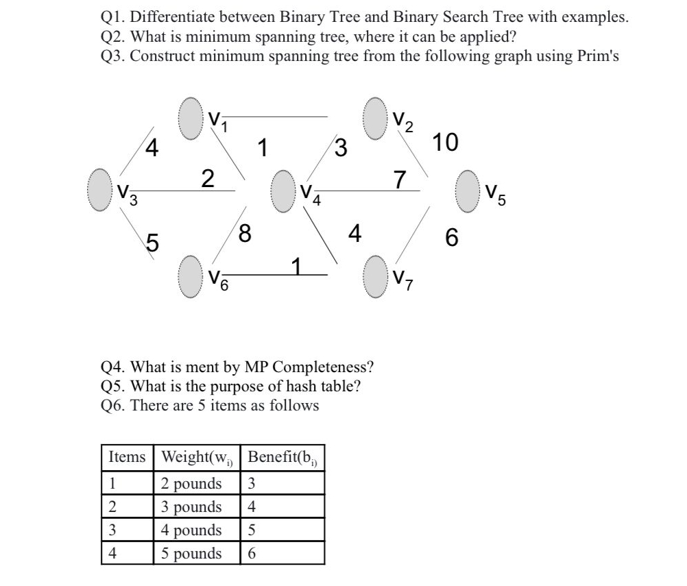  Q1. Differentiate between Binary Tree and Binary Search Tree with examples.