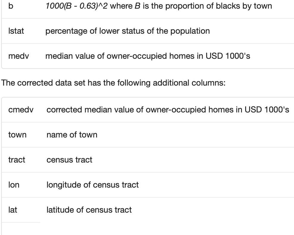 accessed in the MASS package (available through CRAN). > library(MASS) > data(Boston)