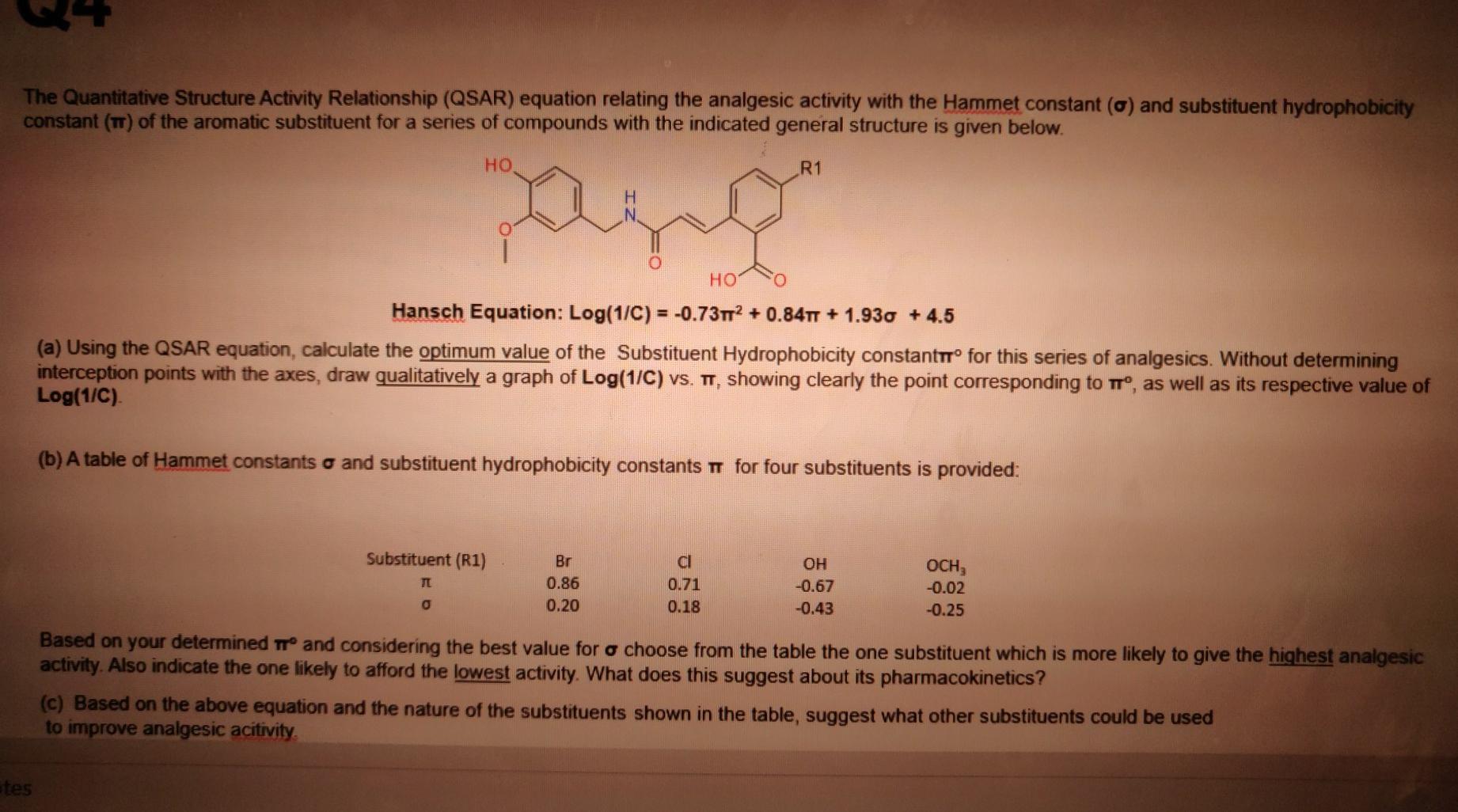  The Quantitative Structure Activity Relationship (QSAR) equation relating the analgesic activity