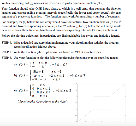 Using Matlab Write a function plot_piecewise (funcs) to plot a piecewise function