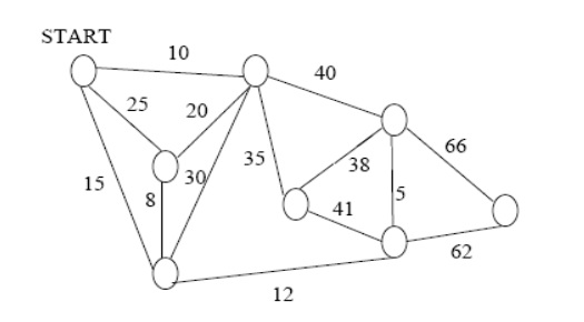 Use Prims algorithm to find a minimum spanning tree for the following