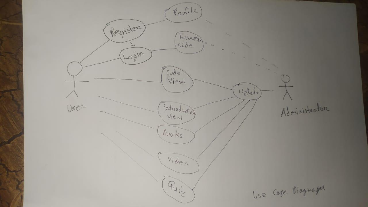  Use case diagram its Android App Use case diagram. So use