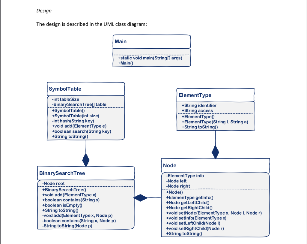  **Java program** A symbol table is a data structure used by