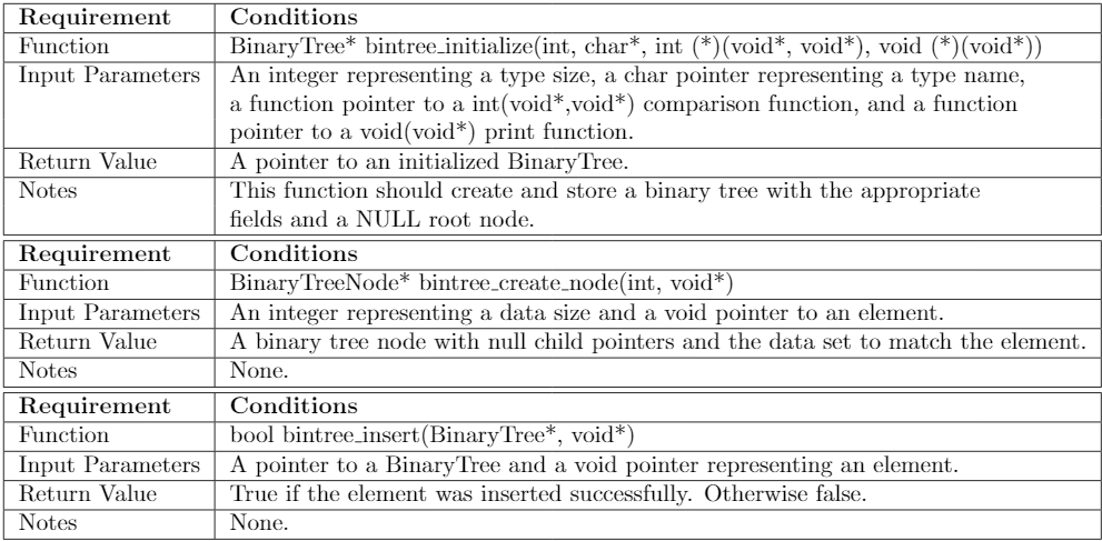 data struct _Bin TreeNode* left struct _Bin TreeNode* right Binary TreeNode* top