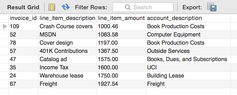 Q.4) (25 points) Use the ap database for this question. Write a