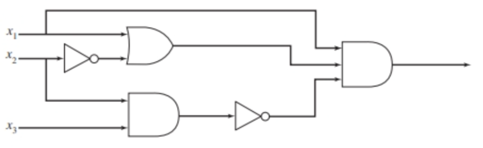  Give the Boolean expression for the following logic network. 